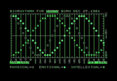 Biorhythm screenshot for Commodore PET