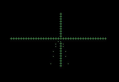 Parabola Graph screenshot for Commodore PET